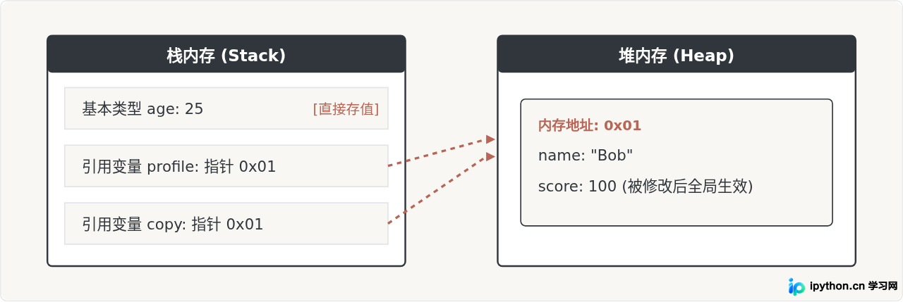 JavaScript初学者指南：核心概念与基础语法概览