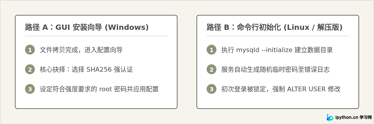 MySQL 8.0安装最后一步有什么不同？初始密码策略与root登录变化
