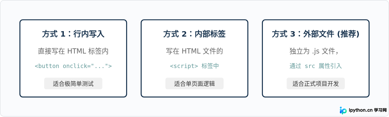 JavaScript是什么意思？前端开发中的核心脚本语言