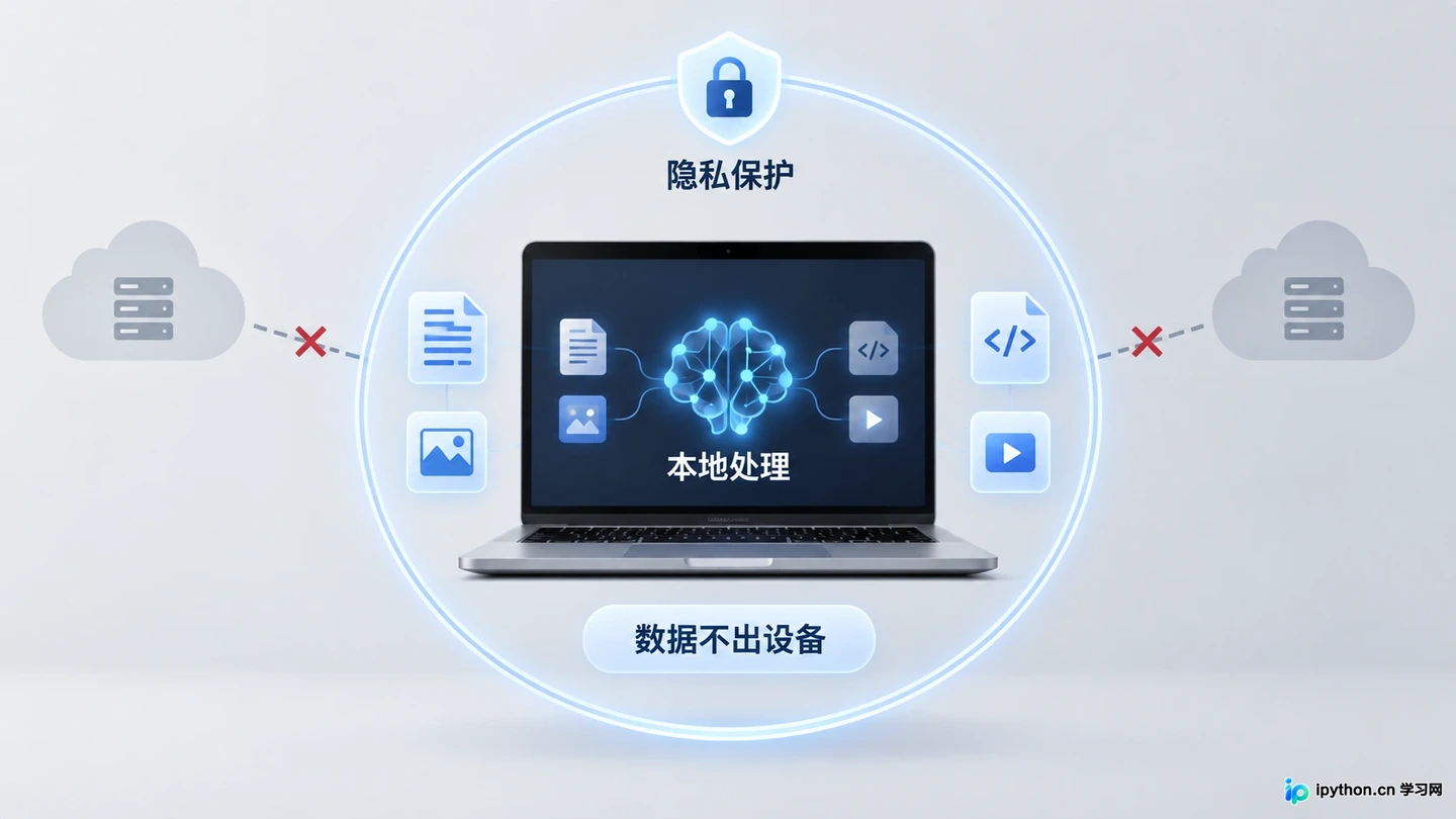 Ollama本地部署AI大模型:Windows与Mac一键安装教程