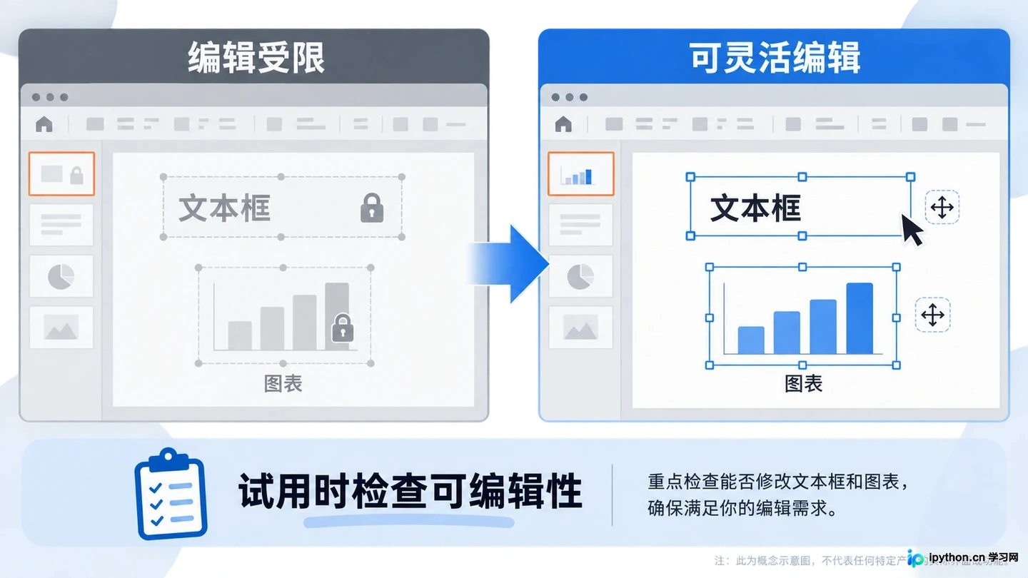 职场汇报与学术答辩怎么选AIPPT软件？场景化适配指南