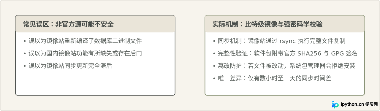 MySQL下载速度慢怎么办？国内镜像源加速方法