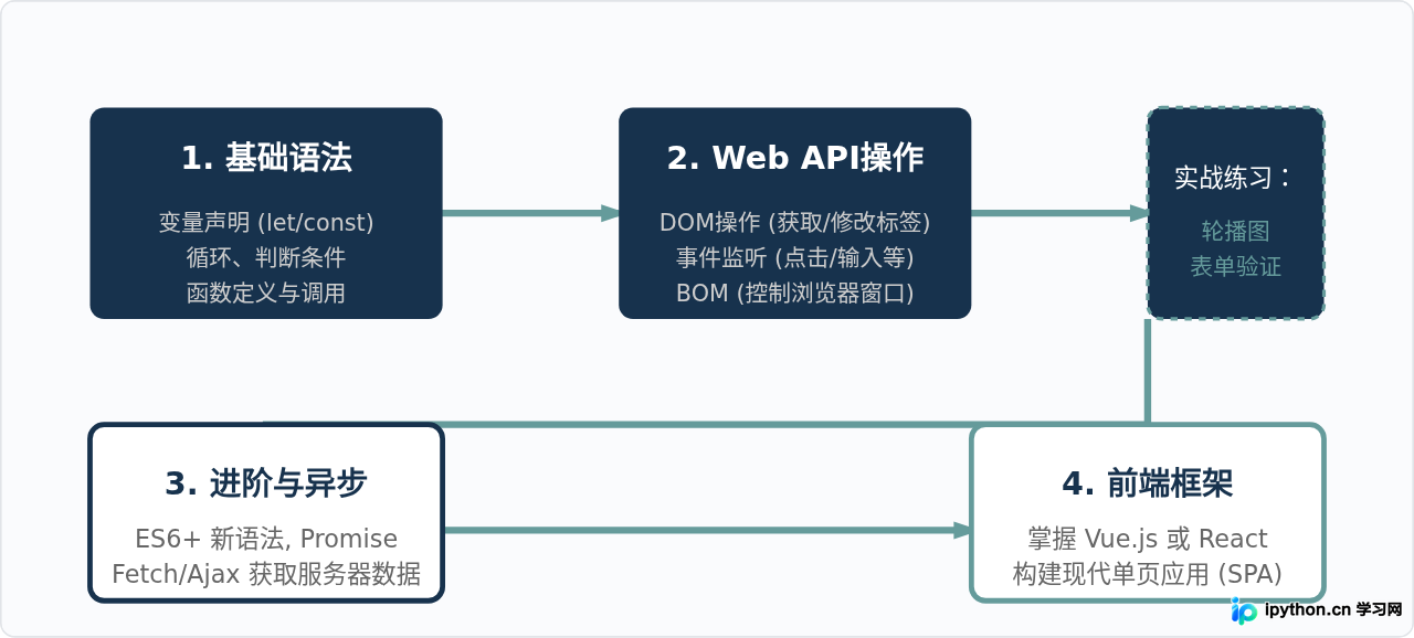 JavaScript是什么意思？前端开发中的核心脚本语言