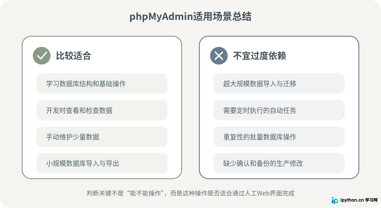 phpMyAdmin是什么：Web端MySQL管理工具入门与适用场景
