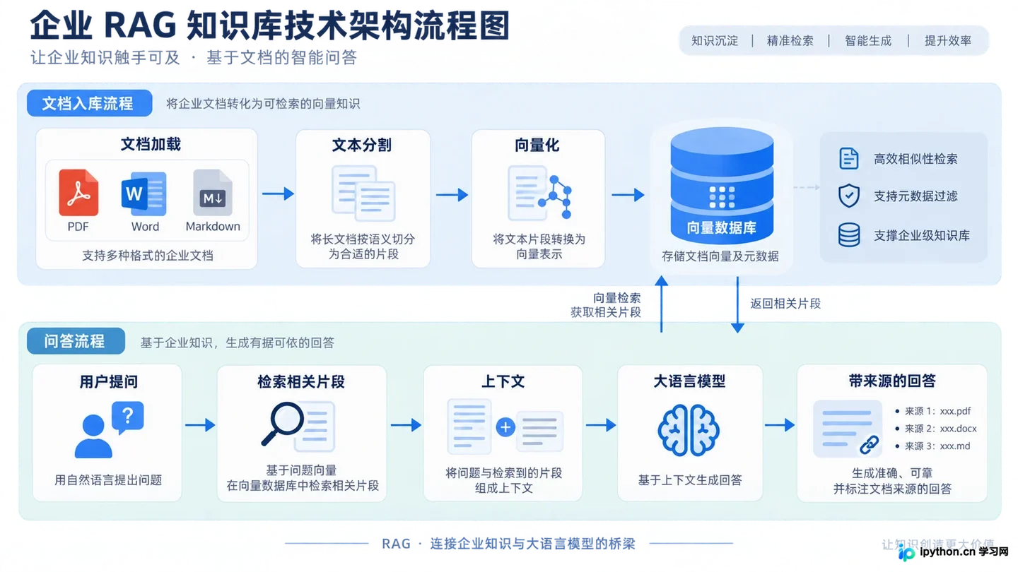 RAG技术在企业知识库与智能客服中的实际应用案例