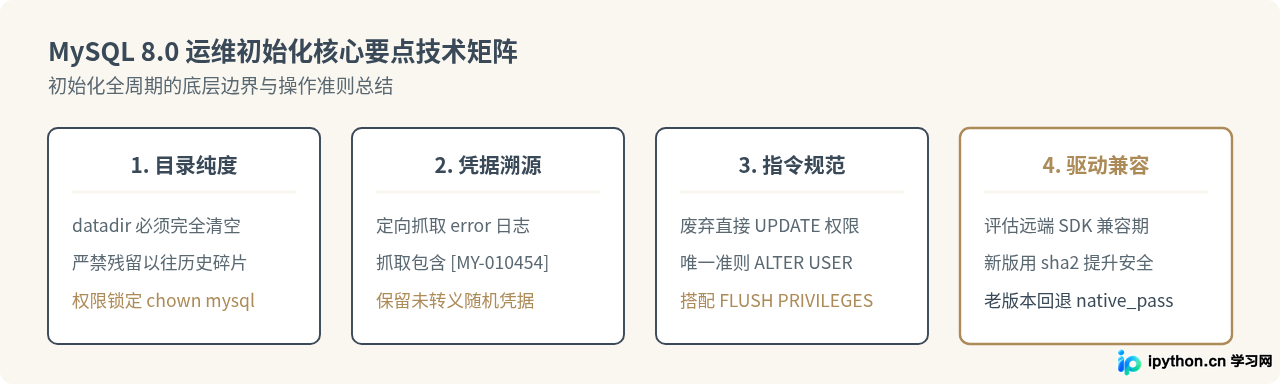 MySQL 8.0安装后怎么初始化数据库并修改root密码