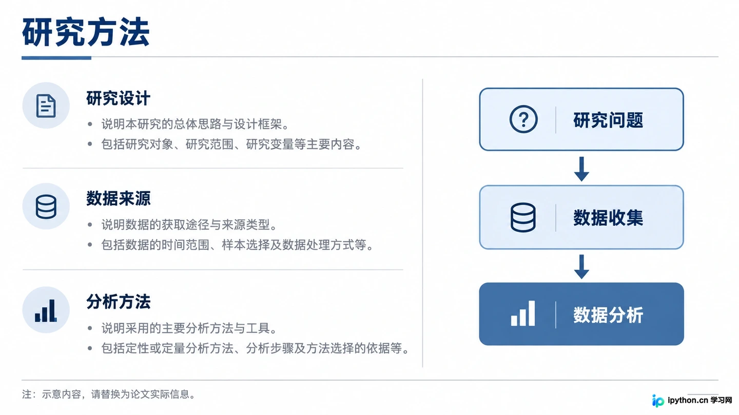 职场汇报与学术答辩怎么选AIPPT软件？场景化适配指南