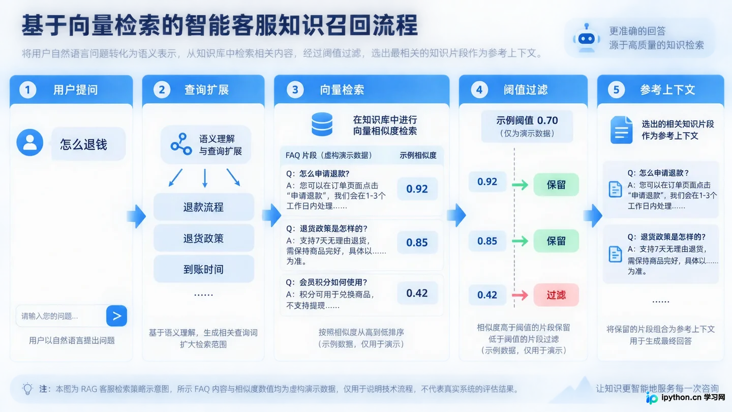 RAG技术在企业知识库与智能客服中的实际应用案例