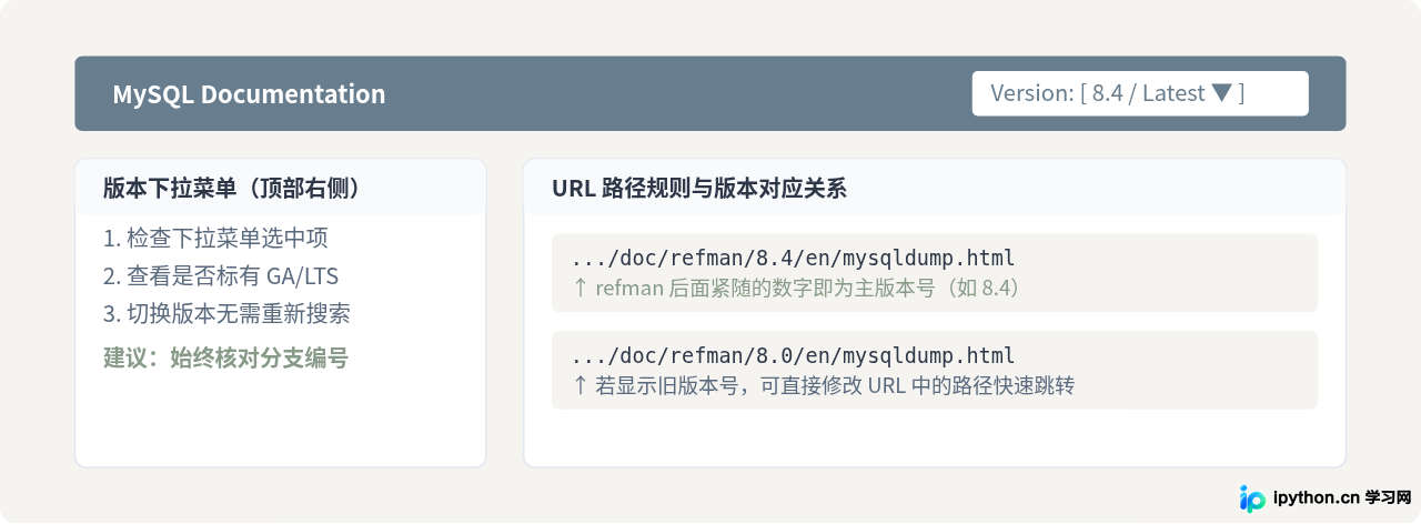 怎么在Oracle MySQL官网找到mysqldump的最新版本说明