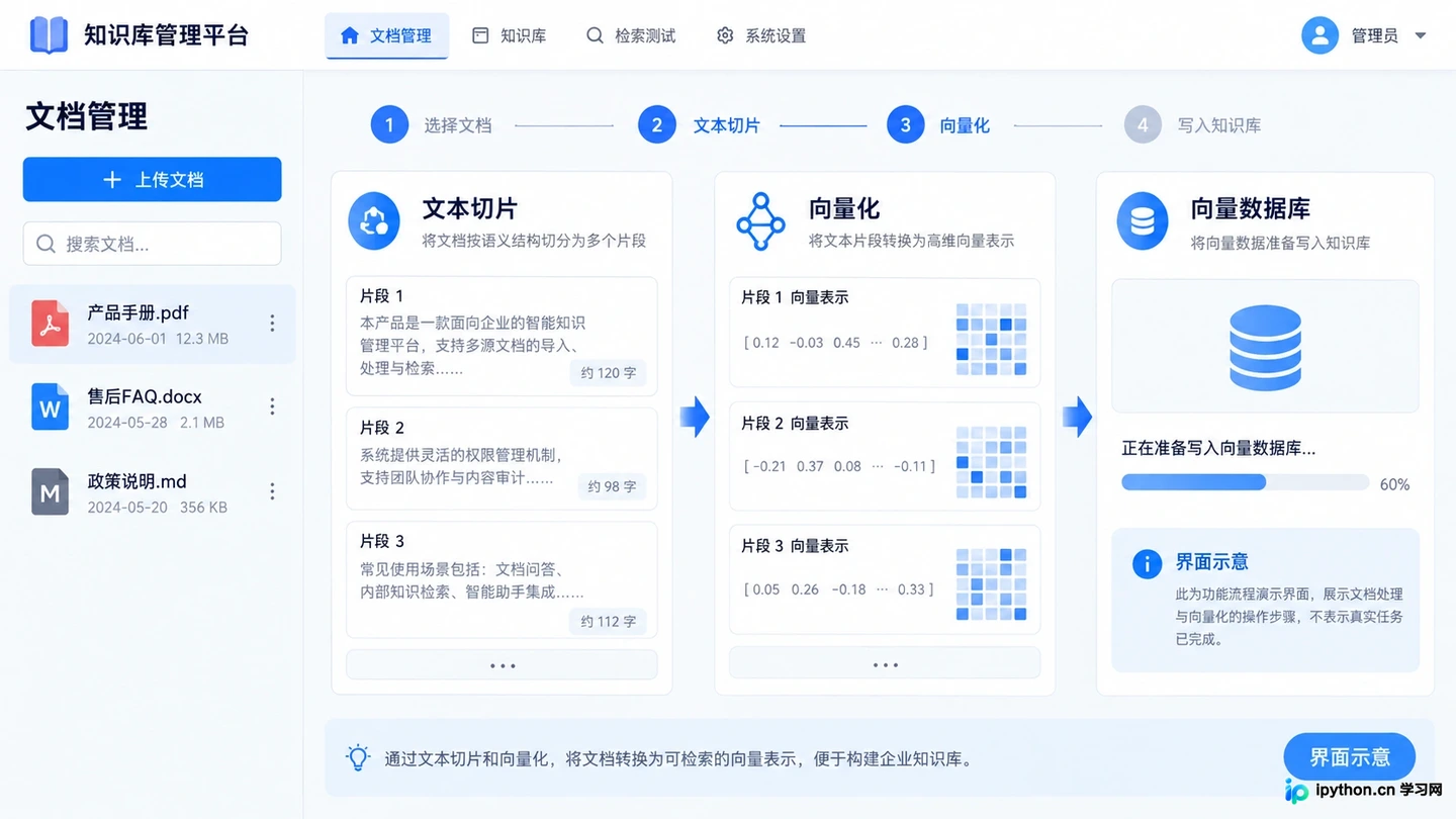 RAG技术在企业知识库与智能客服中的实际应用案例