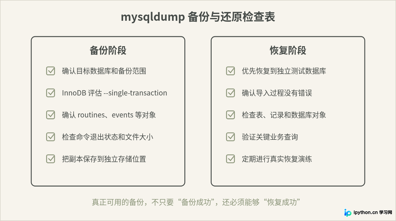 MySQL数据备份与还原：mysqldump命令实战指南