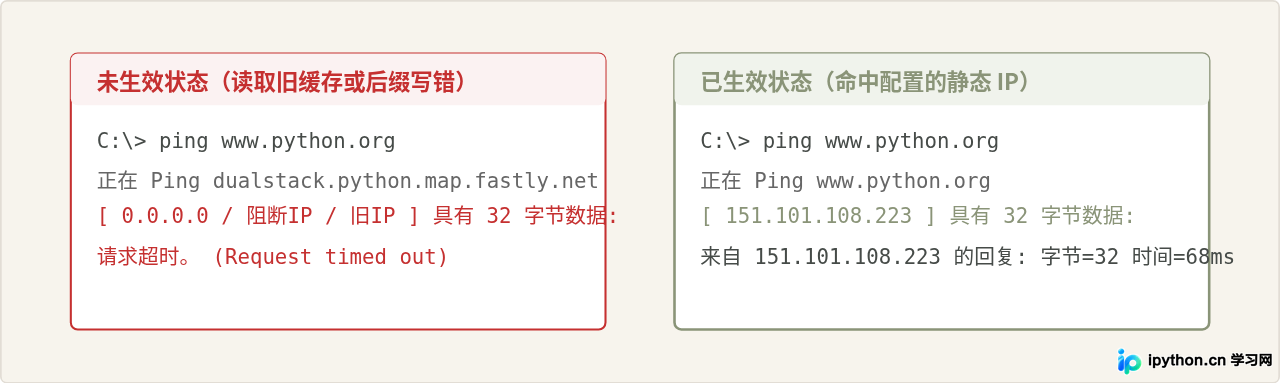 怎么修改Hosts文件解决Python官网(Python.org)连接超时