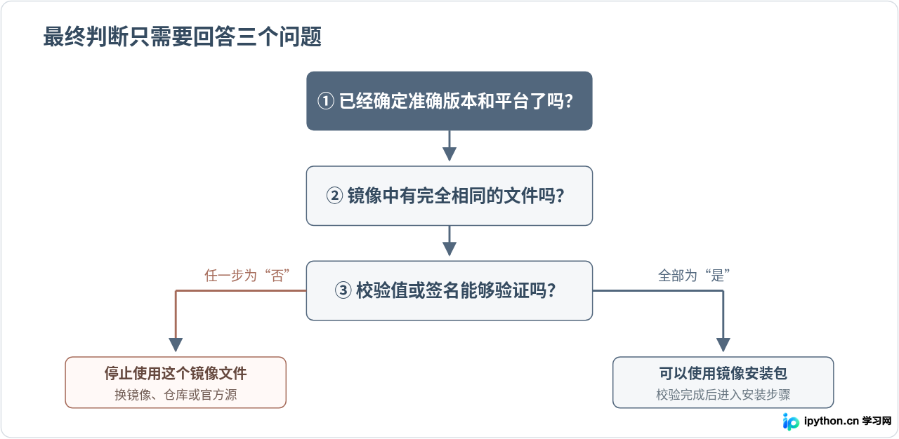 无需Oracle账号：通过国内镜像站快速下载MySQL