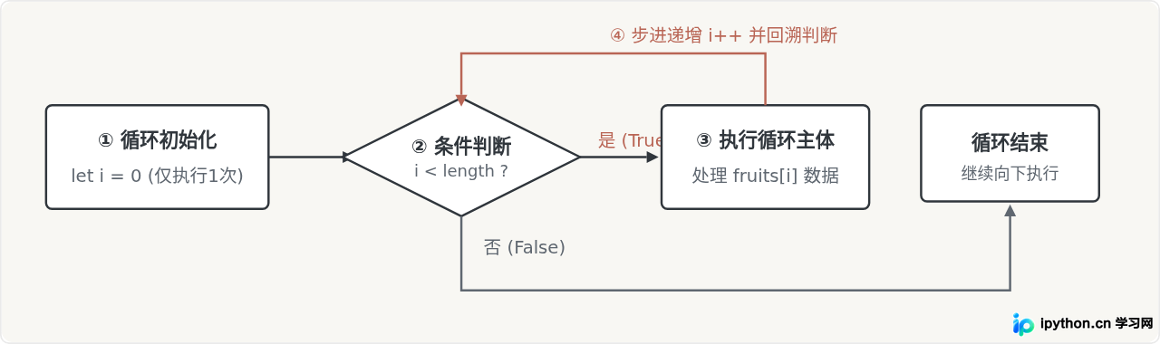 JavaScript初学者指南：核心概念与基础语法概览