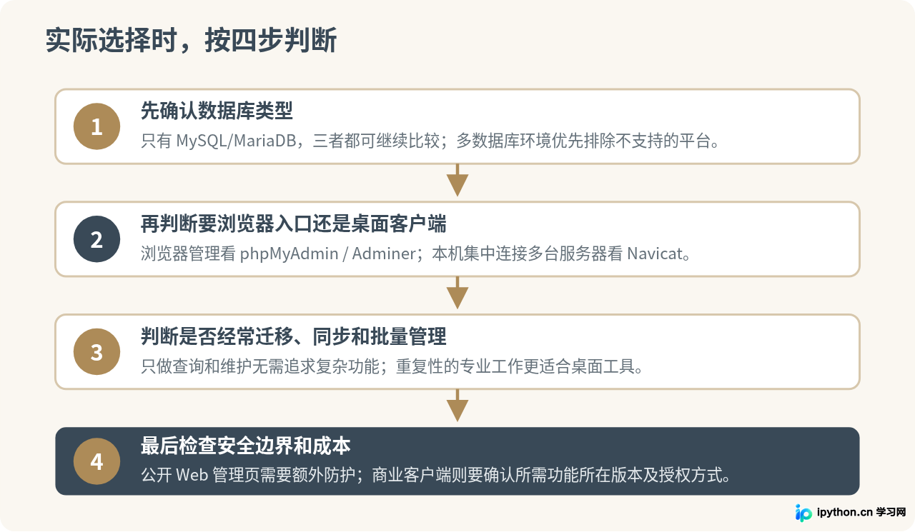 phpMyAdmin、Adminer与Navicat对比：该怎么选择数据库管理工具