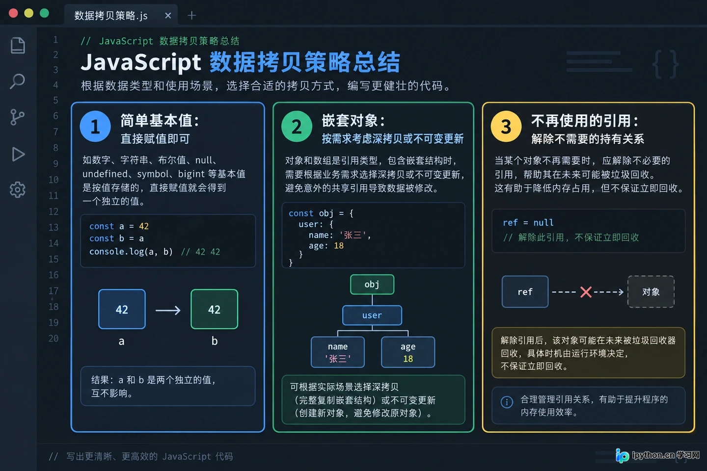 JavaScript基本数据类型与引用类型的区别：内存存储与赋值机制