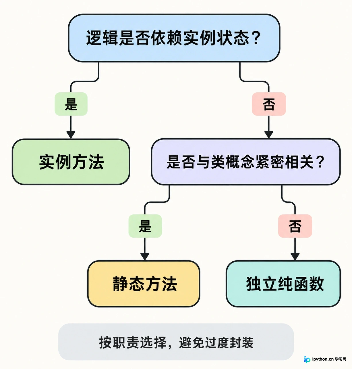 JavaScript类中的静态方法static与getter/setter用法