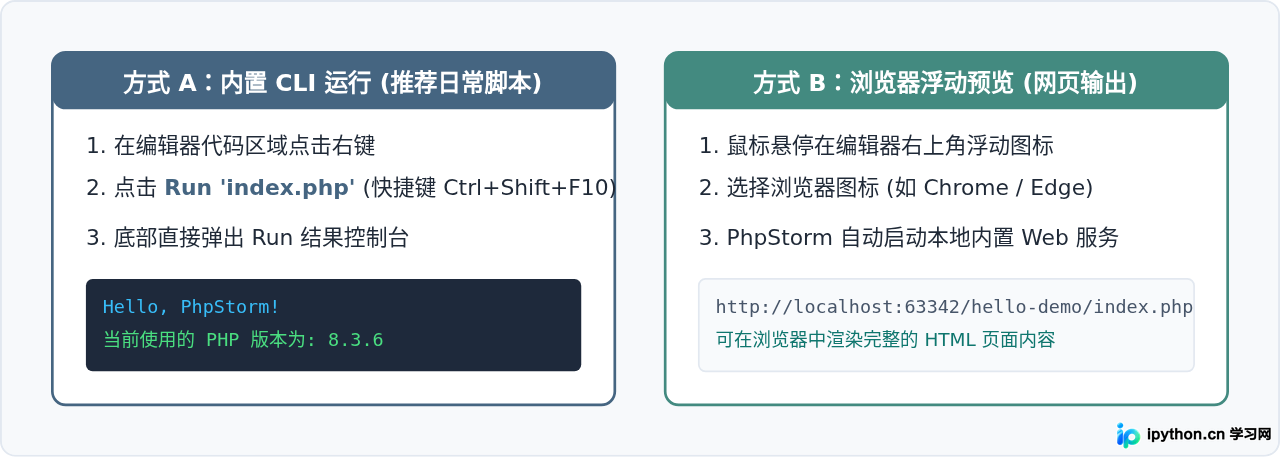PhpStorm 新手入门：关联 PHP 解释器与创建第一个项目