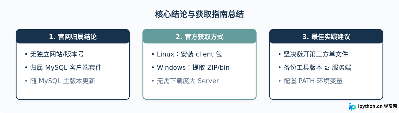 mysqldump有独立官网吗？怎么从MySQL官方获取