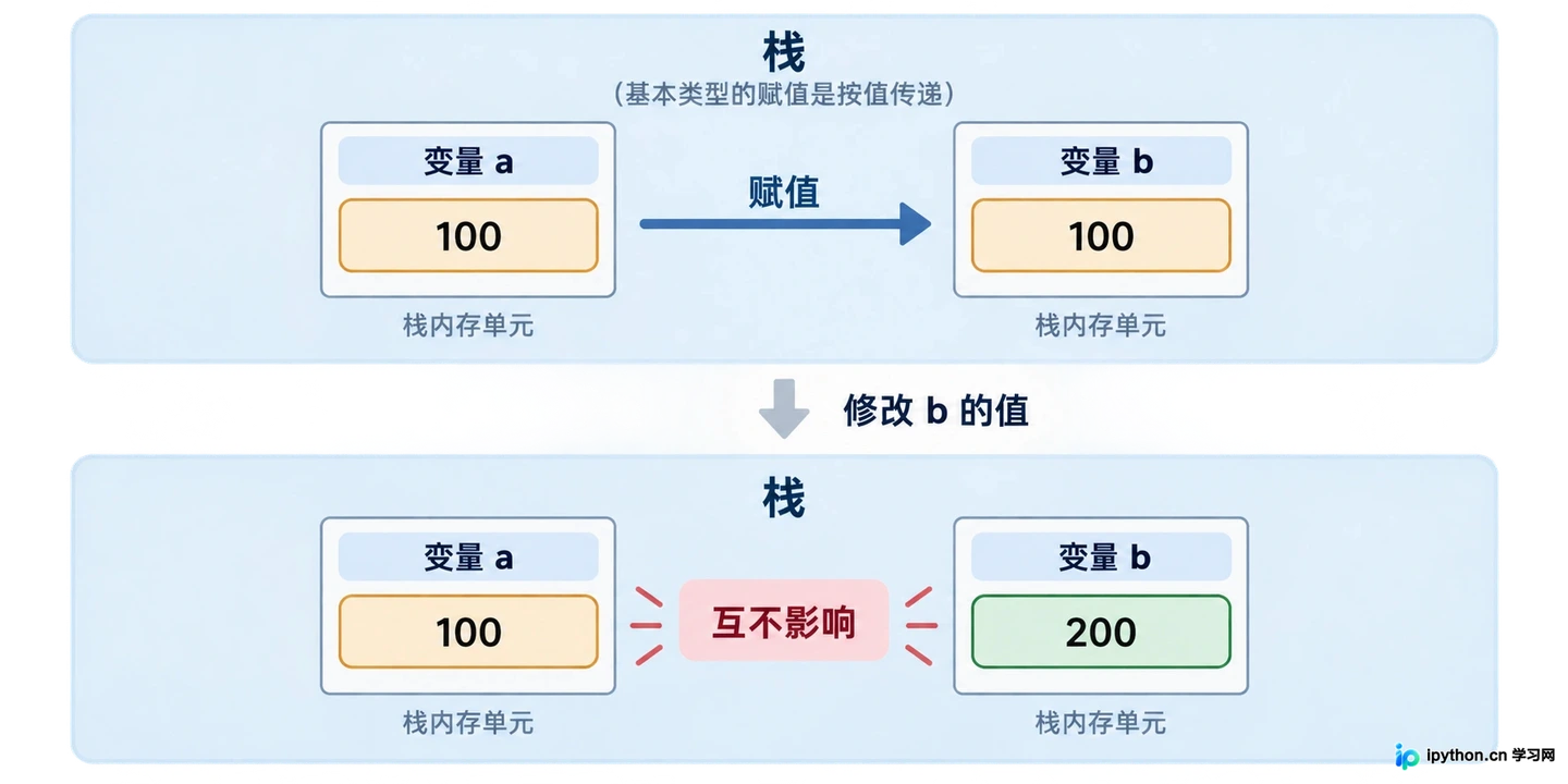 JavaScript数据类型有哪些：基本类型与引用类型详解