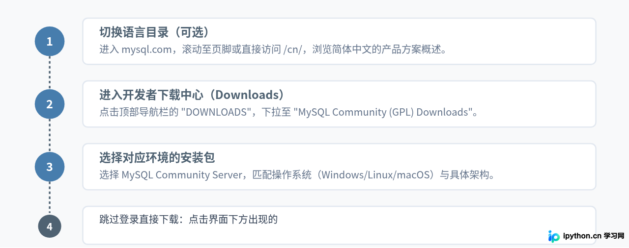 MySQL官网有独立的中文版吗？