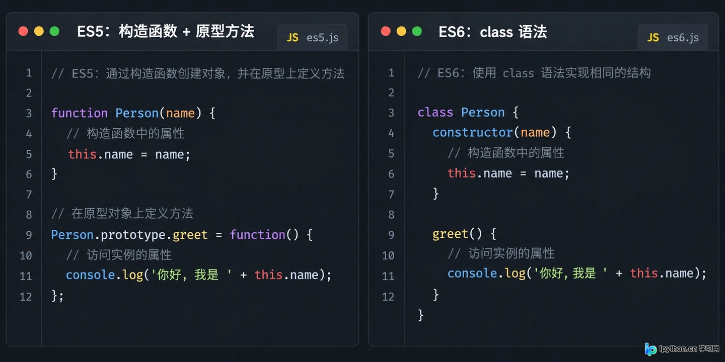 JavaScript Class是原型链的语法糖吗?