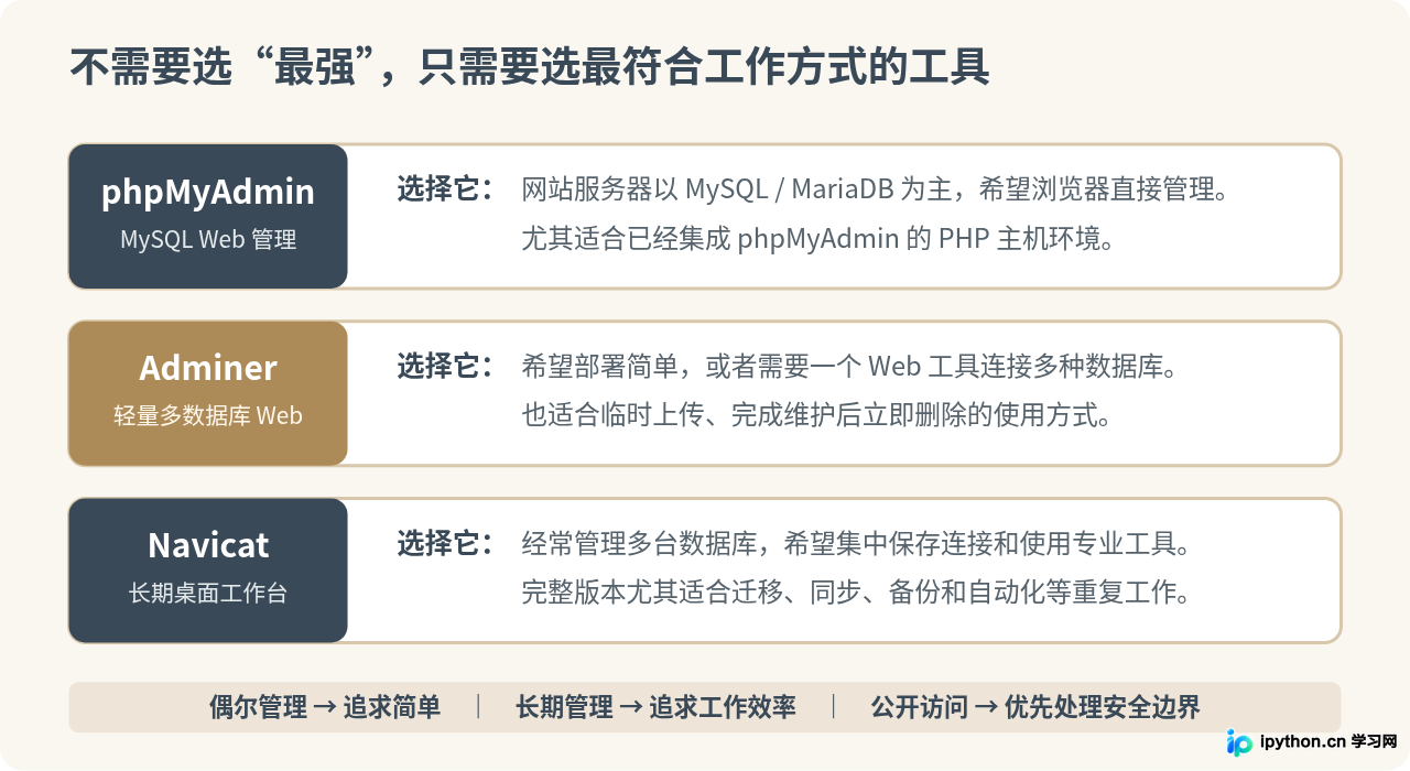 phpMyAdmin、Adminer与Navicat对比：该怎么选择数据库管理工具