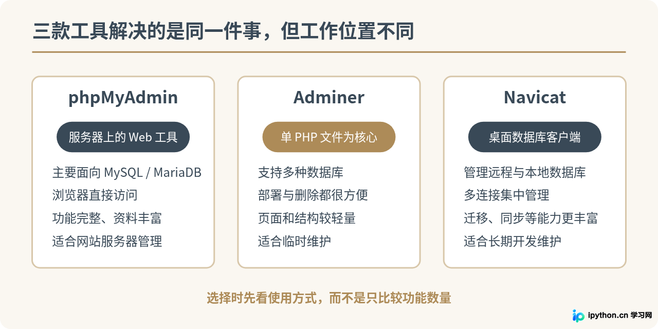 phpMyAdmin、Adminer与Navicat对比：该怎么选择数据库管理工具