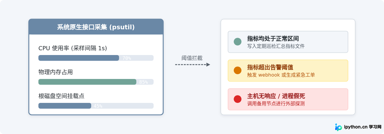 Python办公自动化与运维脚本开发实战指南