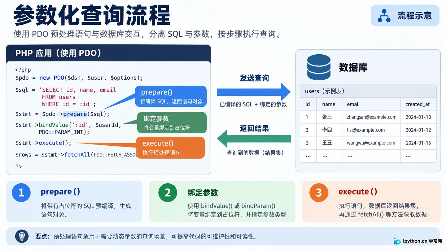 PHP是什么?Web开发中的核心作用与应用场景