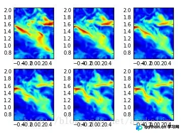Python批量处理DAT文件与科学计算实战指南