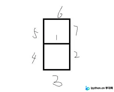 Python使用Turtle绘制七段数码管与倒计时效果