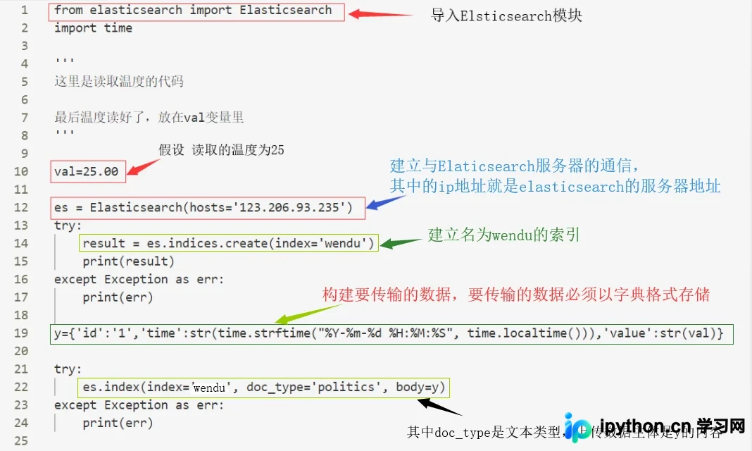 Python操作Elasticsearch：索引创建与数据上传实战