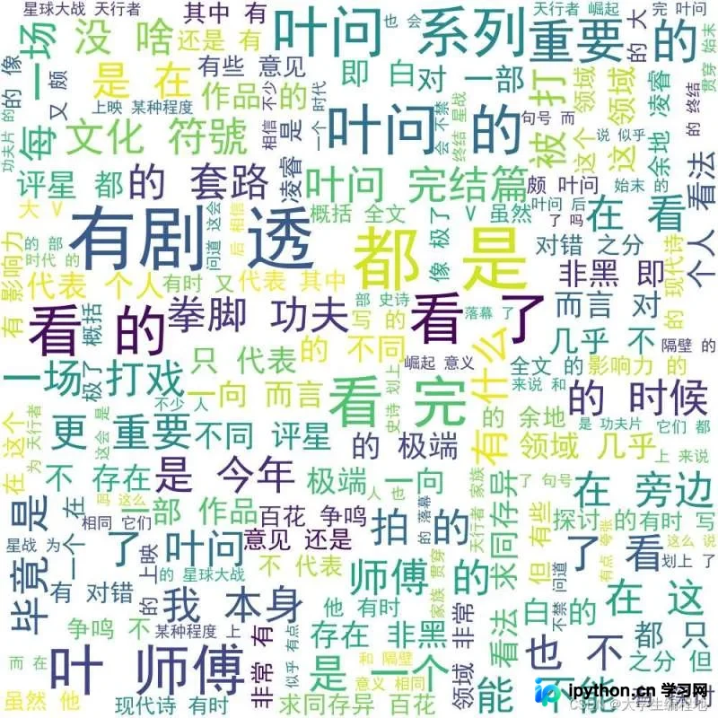 基于豆瓣评论数据生成的中文词云可视化结果,词频越高字体越大