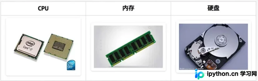 Python文件操作详解：读写、编码与管理