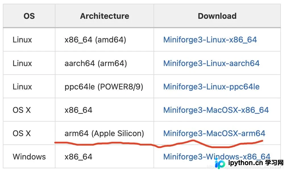 MacBook Air M1 安装 Miniforge3 与配置 Conda 镜像源完整指南