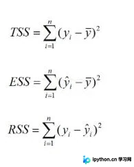 Python线性回归模型检验：深入解析拟合优度R^2