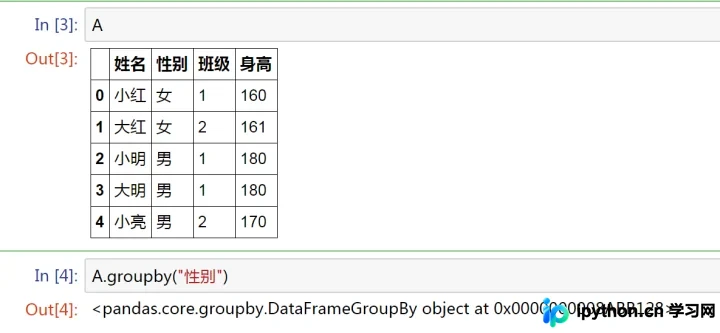 Python pandas groupby函数详解：从基础分组到高级聚合应用
