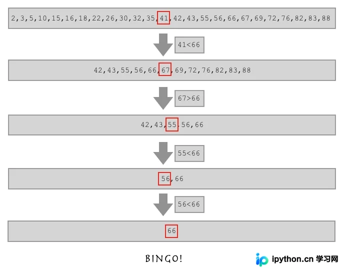 Python递归函数与二分查找算法详解