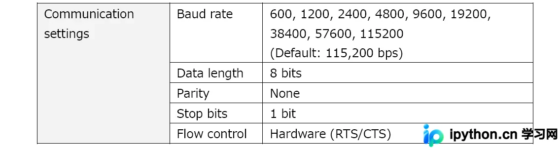 Python控制柯尼卡美能达CS2000分光辐射亮度计完整指南