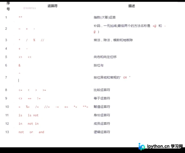 Python运算符优先级表格第四部分