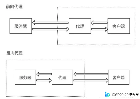 使用Python搭建HTTP服务器的WSGI原理与实践