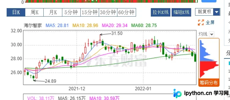 页面K线可视化与后端接口数据流向对比