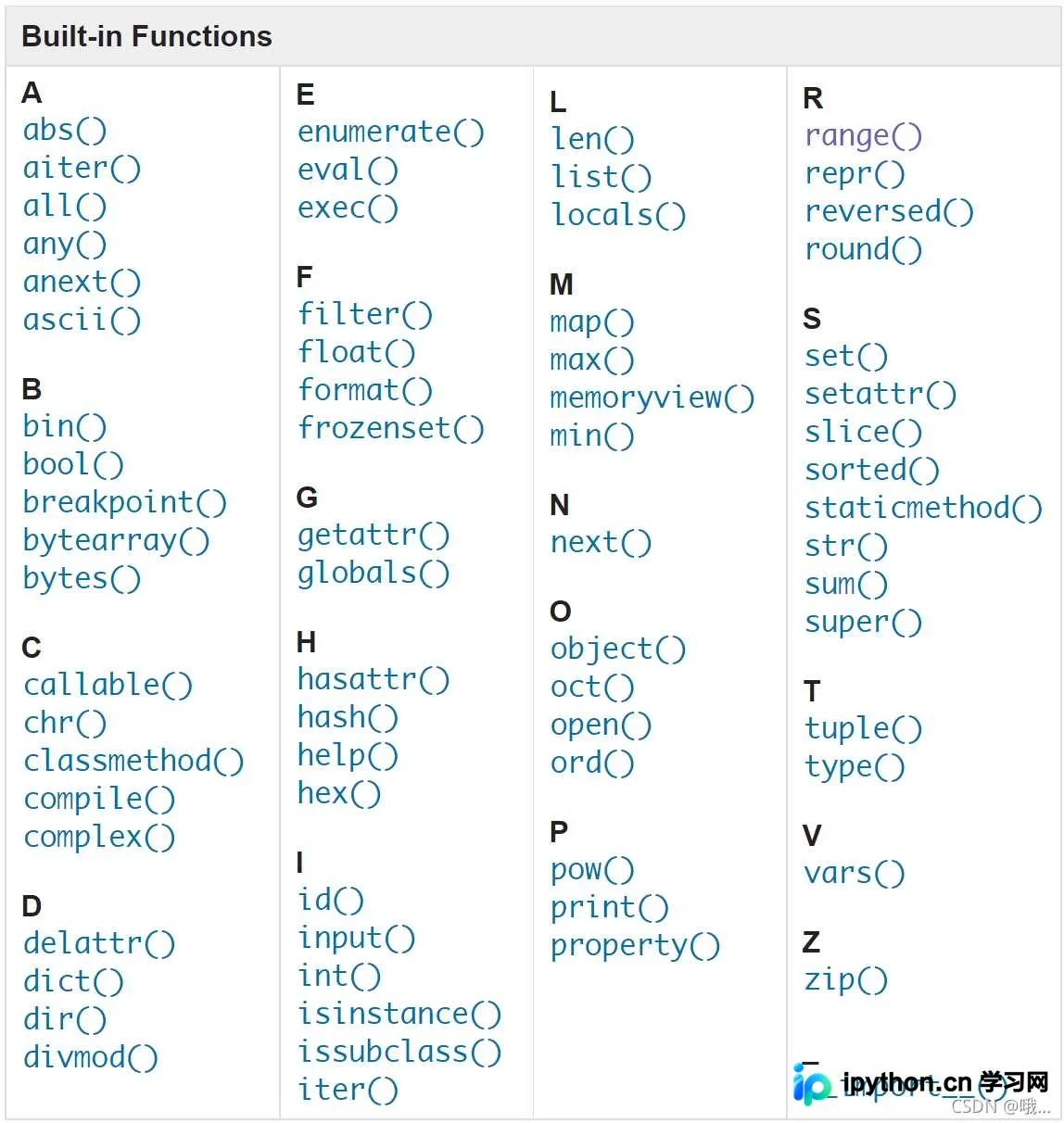 Python内置函数与类型的深度辨析：从dir到inspect的完整解析