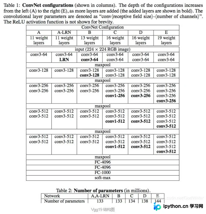 TensorFlow 1.x 加载 VGG19 预训练模型详解