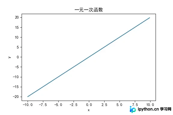 一元一次函数y=2x的直线图像