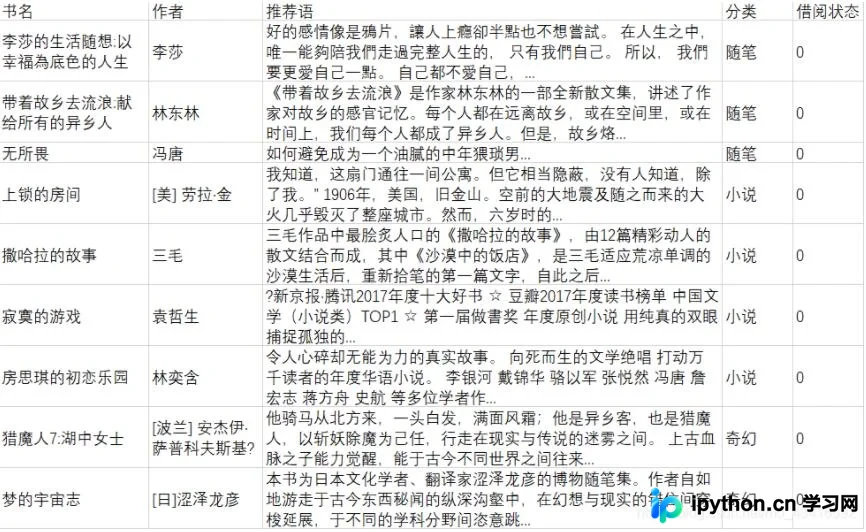 CSV图书信息表局部截图,展示书名、作者、推荐语、类别、状态五列字段结构