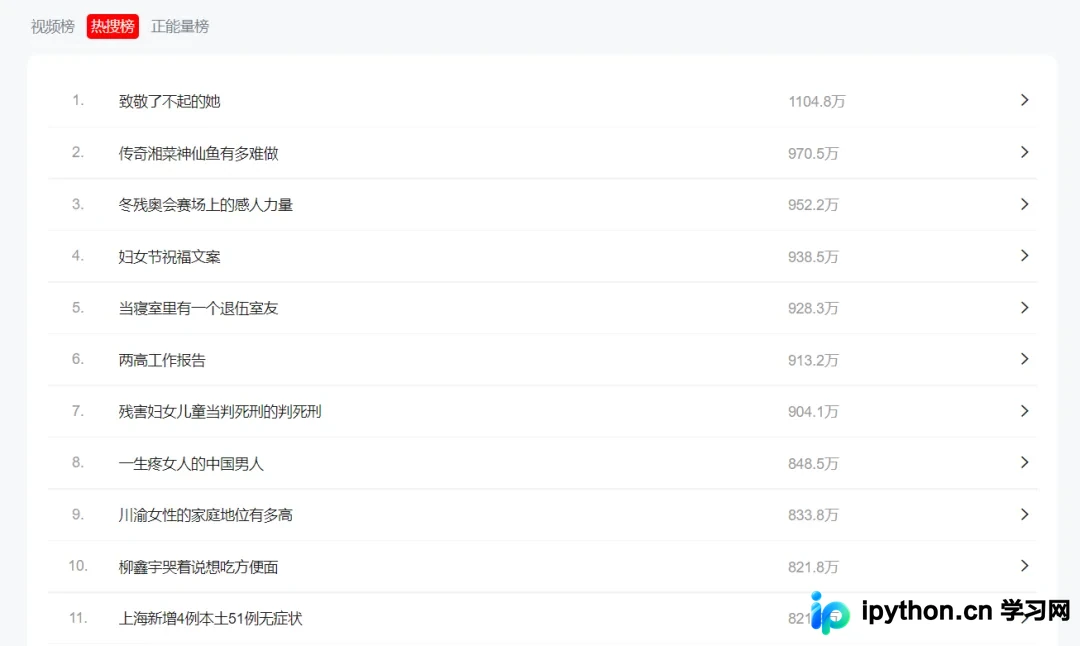 Python实现抖音热搜定时爬取功能