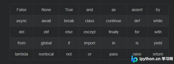 控制台输出的Python关键字列表
