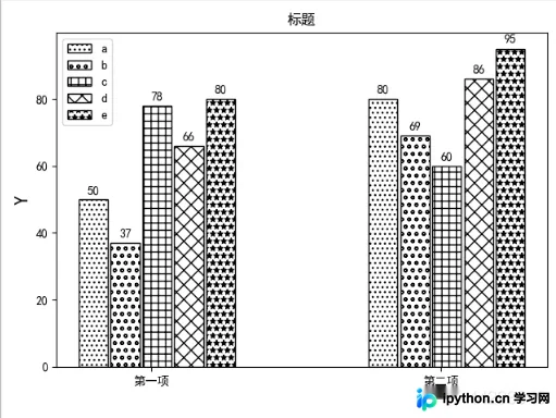 黑白花纹填充的并列柱状图,适用于纸质出版物